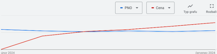 PNO