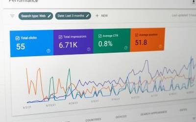 Jak správně používat Google Search Console
